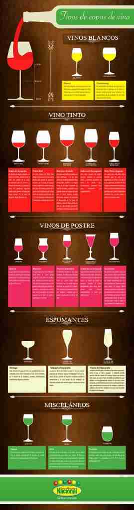 tipos_de_copas_de_vino